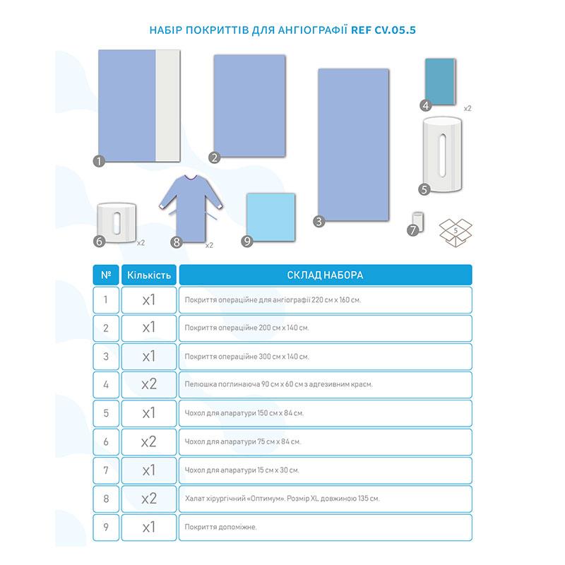 CV-05-5 Комплект покриттів та одягу для ангіографії CV-05-5 «Meditec®». Стерильний.